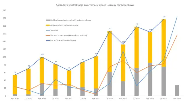 Czy notowania Delko to faktycznie perełka warszawskiej giełdy?
