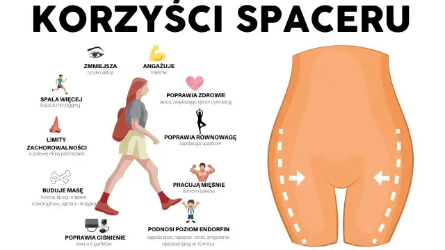 Chodzenie: Jak spacery rzeźbią ciało? Odkryj sekret smukłej figury