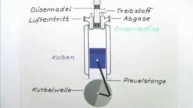 Was ist ein Kraftstoff? Die entscheidende Rolle in Motoren erklärt