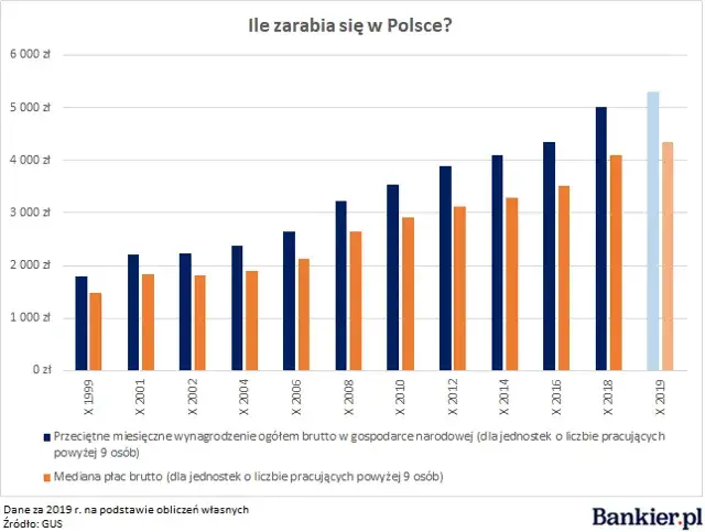 Ile zarabia recepcjonista w Polsce? Mediana, widełki, jak podnieść pensję