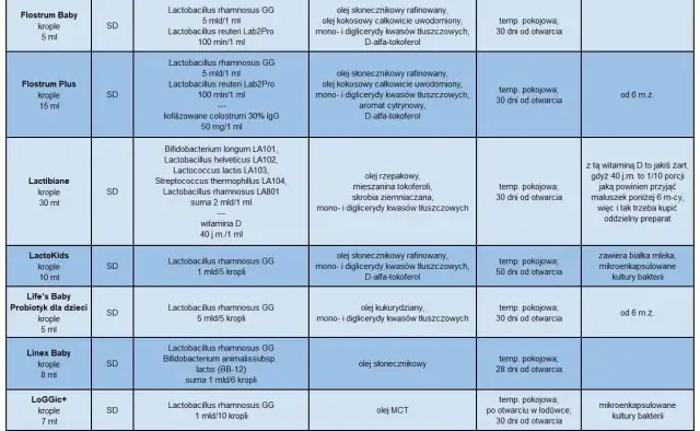 Probiotyk dla dzieci codziennie – klucz do zdrowia i odporności