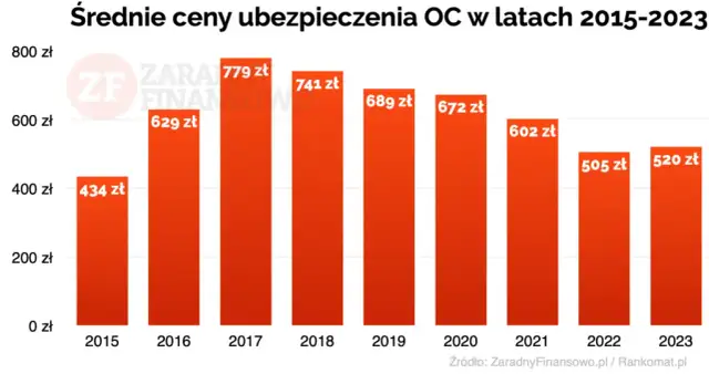 Koszty OC dla budowlanki: Oszczędź i chroń firmę!