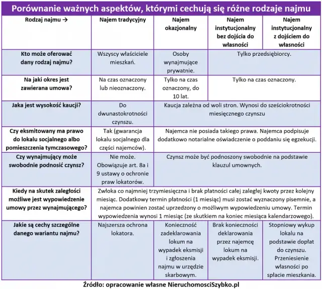 Wynajem okazjonalny co to? Zrozumienie zasad i korzyści dla wynajmujących