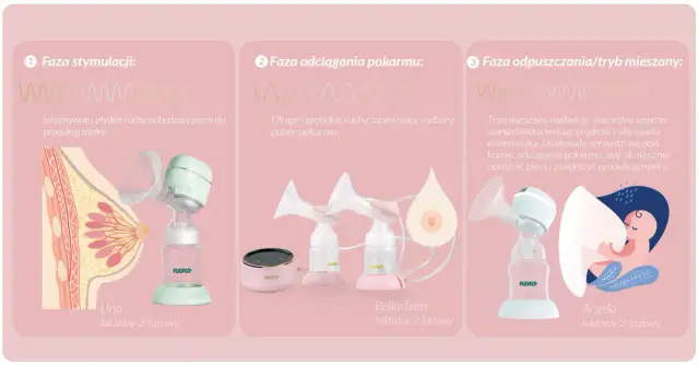 Nierówna laktacja? Odkryj sekrety stymulacji i wyrównania mleka
