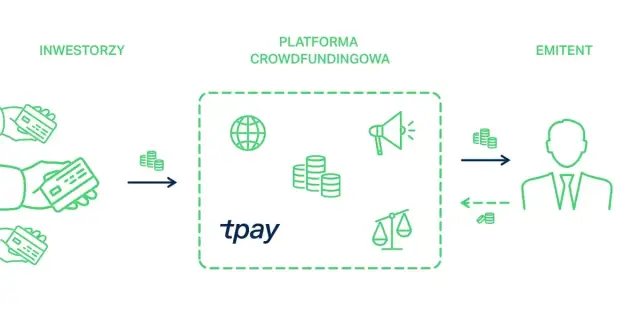 Beesfund: Co to jest i jak działa platforma crowdfundingowa?