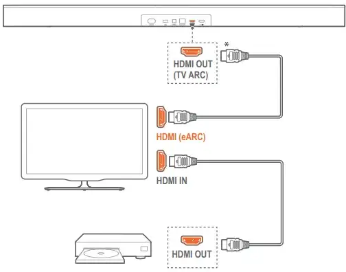 JBL Bar 5.1: Podłącz soundbar do TV krok po kroku (HDMI ARC)