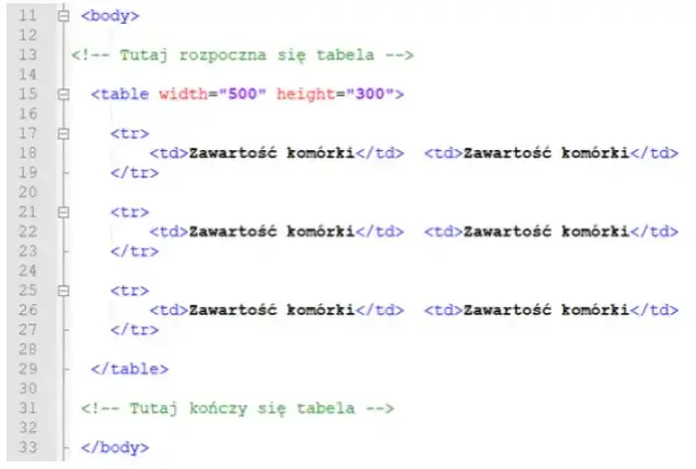 Jak zrobić tabelę w HTML w Notatniku – prosty poradnik dla początkujących