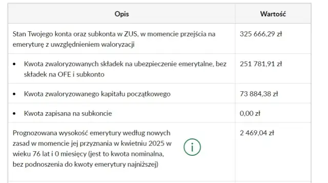 Czy wcześniejsza emerytura jest niższa od normalnej? Poznaj różnice i skutki
