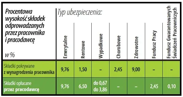 23,50 zł brutto na zleceniu: Ile netto? Sprawdź, co zyskasz!