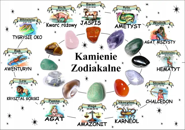 Kamienie zodiakalne: czaroit dla Skorpiona, ametyst dla Ryb, jaspis dla Barana.