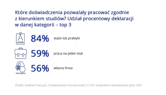 Nie mogę znaleźć pracy po studiach – skuteczne sposoby na zatrudnienie