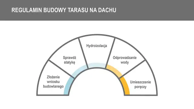 Czy taras na dachu to kondygnacja? Odkryj zaskakujące fakty