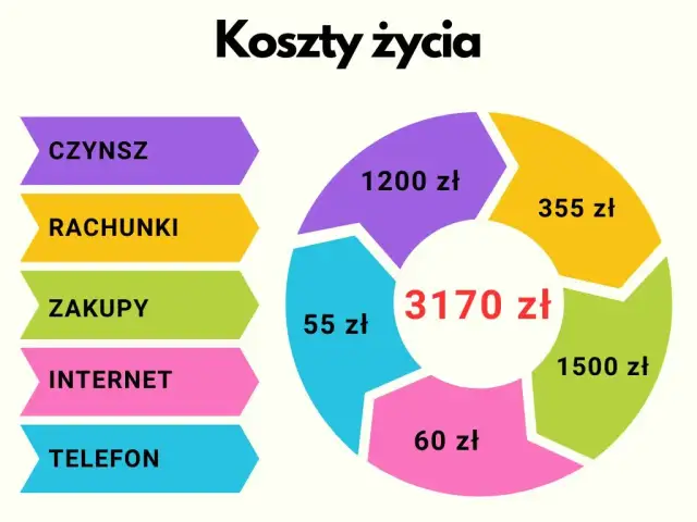 Ile kosztują rachunki w bloku? Zobacz, jak uniknąć wysokich wydatków