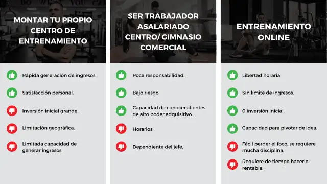 Cómo elegir tu entrenador personal ideal: Guía experta y precios