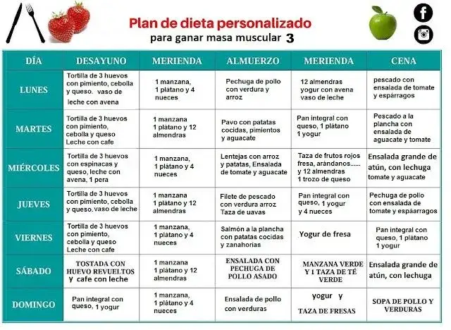 Dieta para aumentar masa muscular en hombres: alimentos que funcionan