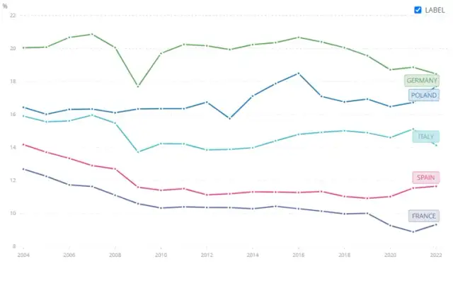 Niepokojąca sytuacja w Niemczech: czy kryzys rozszerzy się na UE?