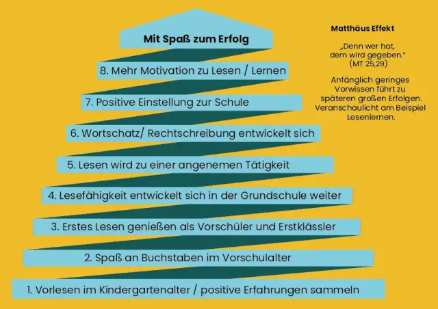 Lernen mit Spaß: So wird der Lernprozess zum Vergnügen für alle
