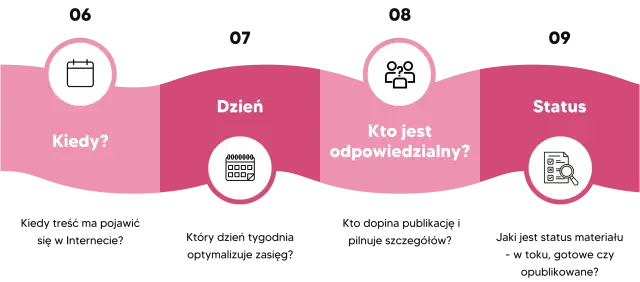 Content plan - Od chaosu do porządku w Twoim marketingu