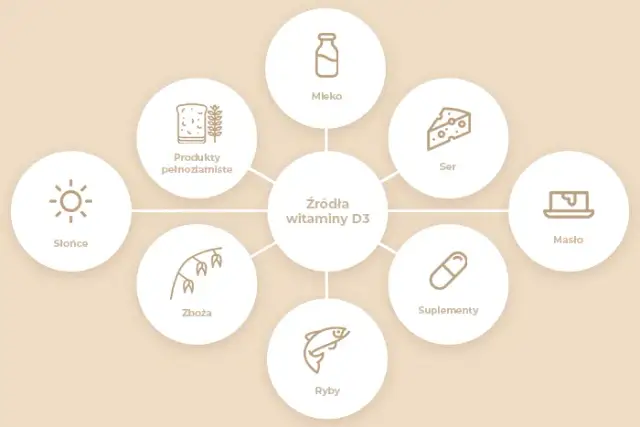 Jak zażywać witaminę D3, aby uniknąć niedoborów i poprawić zdrowie