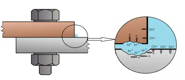 Na czym polega zjawisko pasywacji i jak chroni metale przed korozją