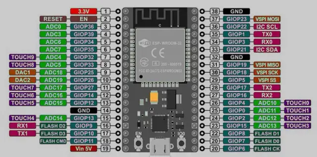 Jakie są kluczowe różnice między ESP8266 a ESP32?