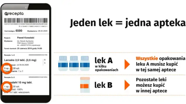 Ważność recepty: 30, 7 czy 120 dni? Wszystko, co musisz wiedzieć