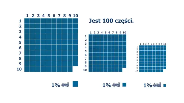 Ile procent to 2 z 6? Prosty sposób na skuteczne obliczanie procentów