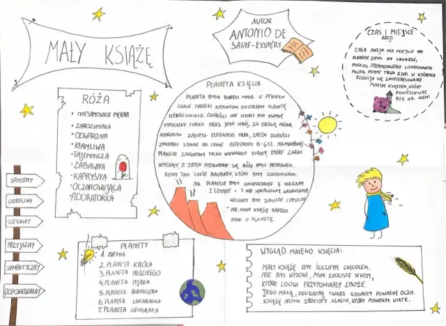 Charakterystyka Małego Księcia - Dlaczego widzi więcej niż dorośli?