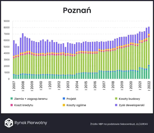 Ile zarabia deweloper na bloku? Zaskakujące fakty o wynagrodzeniach