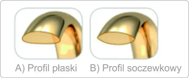Obrączki soczewkowe: Czym są i jak działają w fotografii?