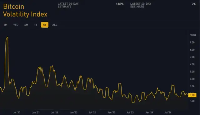 Kiedy kupować kryptowaluty, aby uniknąć strat i zyskać na rynku?