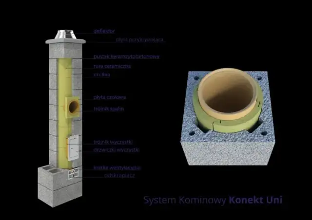 Z czego zbudować komin dymowy? Najlepsze materiały i ich wady