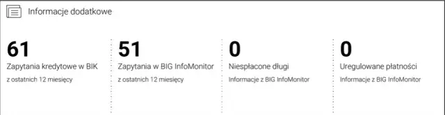 Jak długo w BIK po spłacie zadłużenia? Sprawdź, co musisz wiedzieć