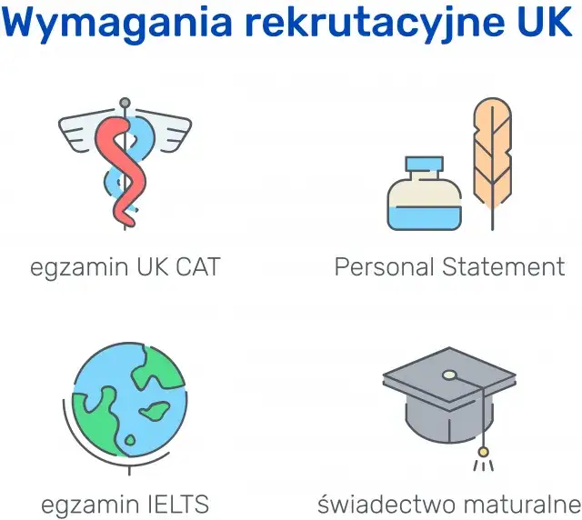 Ile trwają studia medyczne? 6 lat to mit! Cała droga do specjalisty