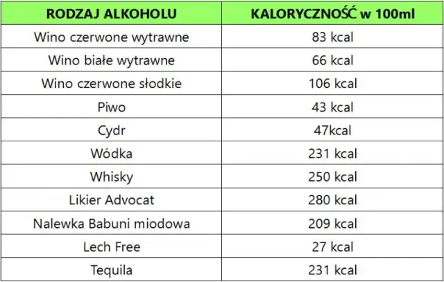 Ile faktycznie kalorii ma whisky - prawda o kaloryczności tego alkoholu