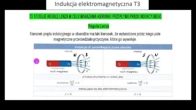 Indukcja elektromagnetyczna: Niewidzialna siła napędzająca Twój świat