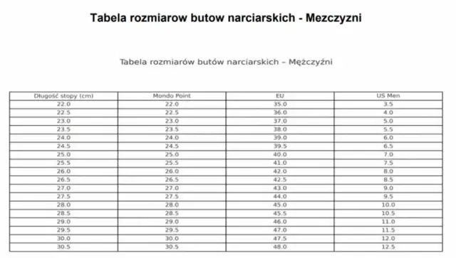 Rozmiar buta narciarskiego 28: Jak dobrać idealny?