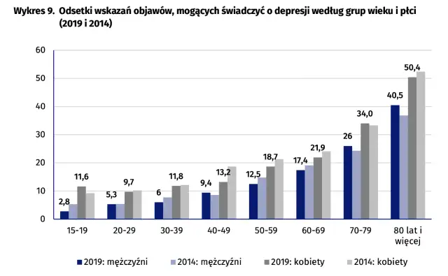 Depresja u osób starszych objawy, które łatwo pomylić z wiekiem