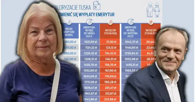 Emerytura Tuska ile wynosi? Zaskakujące szczegóły jego świadczeń