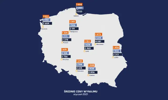 Czy ceny wynajmu mieszkań spadną? Sprawdź, co mówią eksperci o rynku.