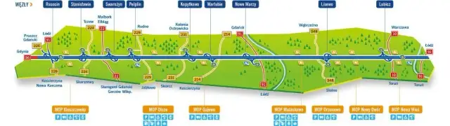 Jak wjechać na autostradę A1 w Łodzi - proste wskazówki i trasy