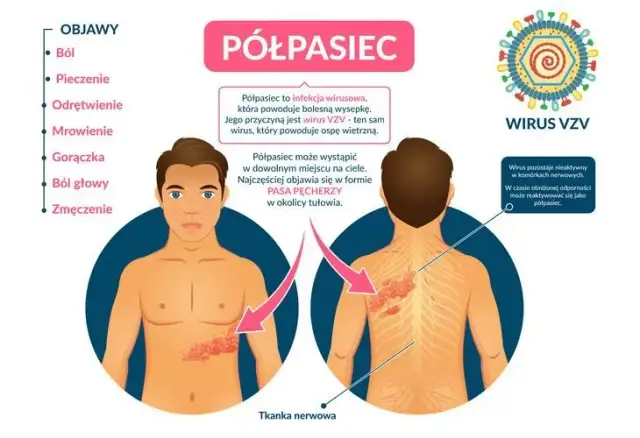 Niedobór żelaza a psychika: czy to anemia czy depresja?
