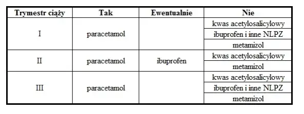 Jakie leki na grypę w czasie ciąży są bezpieczne dla matki i dziecka?