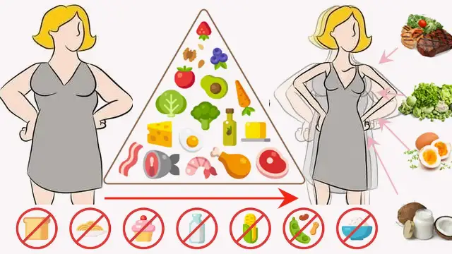 Ketoza dietetyczna: co to jest i jak wpływa na twoje zdrowie