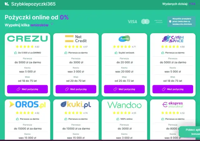 Gdzie znaleźć szybkie pożyczki 2000 zł? Sprawdź najlepsze oferty