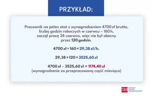 Uzupełnianie wynagrodzenia w chorobie: jak poprawnie obliczyć pensję?