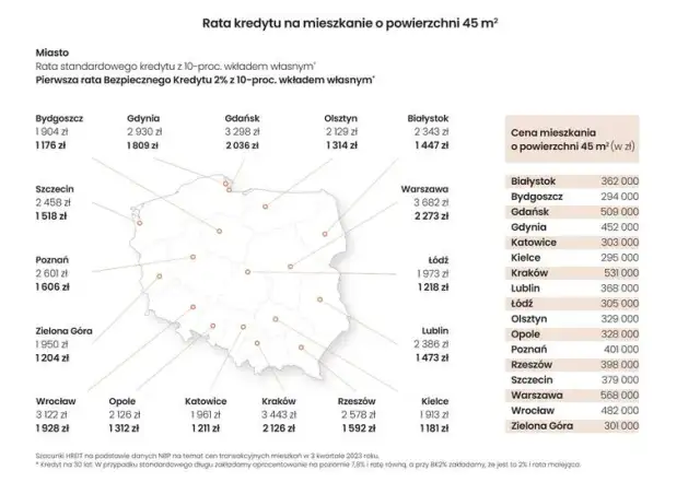 Ile kosztuje mieszkanie w Krakowie? Ceny, które mogą zaskoczyć
