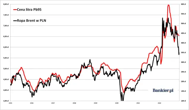 Cena benzyny w USA: Ile kosztuje galon w PLN i na litr? Sprawdź!