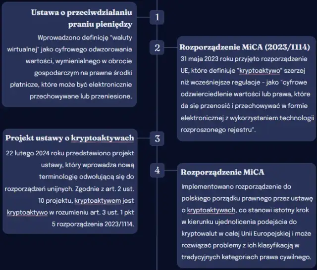 Ustawa definicja: Kluczowe informacje, które musisz znać o prawie