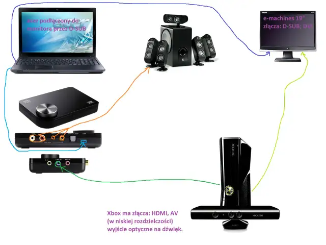 Jak podłączyć Xbox 360 do laptopa i cieszyć się grami bez problemów